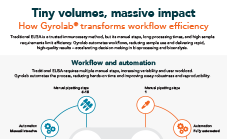 IG tiny volume massive impact