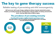 The key to gene therapy success IG