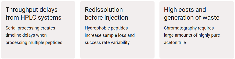 The three major workflow bottlenecks