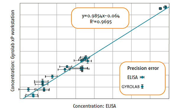 chart-correlation-gyrolan-elsa