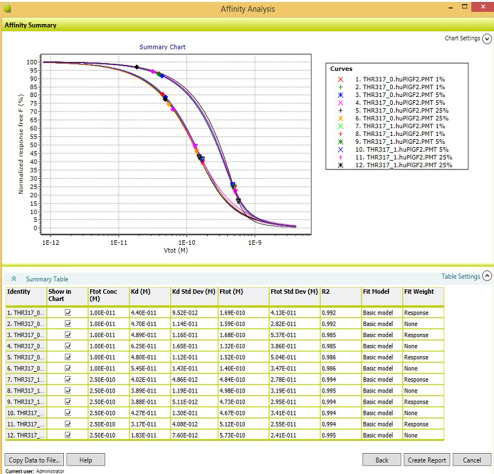 Technology Affinity Measurement – RDCRVB