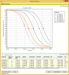 Gyrolab Affinity Software