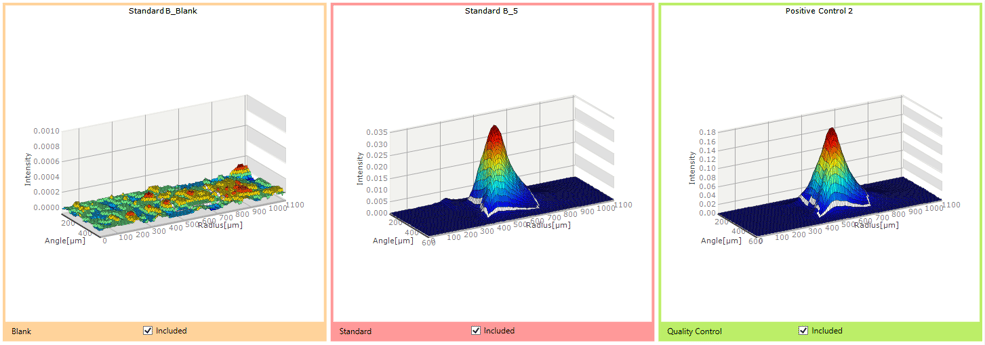 Gyrolab Viewer profiles facilitate assay development and QC data analysis