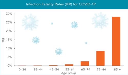 chart-infection-fatality-rates-covid