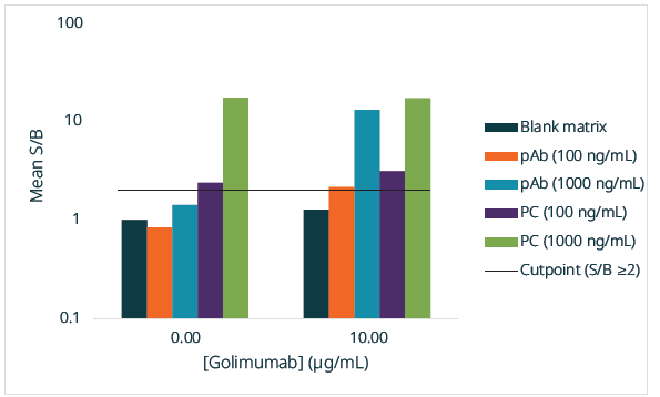 blog signal background