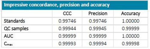 chart-impressive-concordance-chart