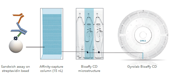 chart-assay-design-kit