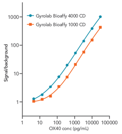 data-courtesy-f-star-therapeutics