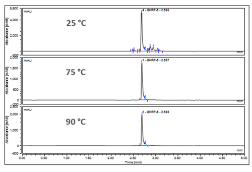 hplc-chart-ghrp