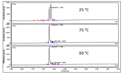 hplc-chart-aib-acp