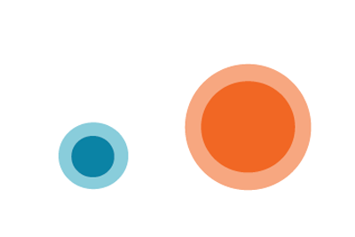 Gyrolab uses 5–10 µL of sample for triplicate measurements compared to ELISA's 50–100 µL per datapoint — reducing sample and reagent consumption by approximately 90%. Gyrolab uses 5–10 µL of sample for triplicate measurements compared to ELISA's 50–100 µL per datapoint — reducing sample and reagent consumption by approximately 90%.