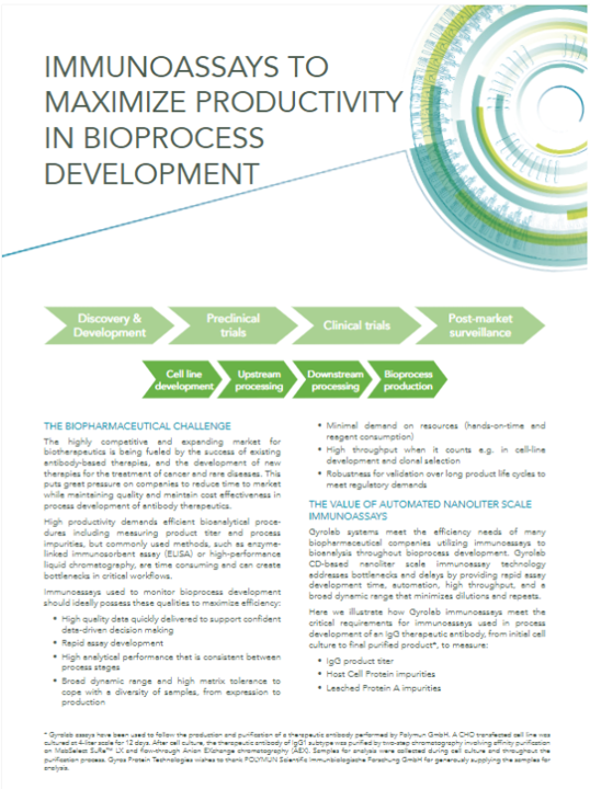 Immunoassays to maximize productivity in bioprocess development  
