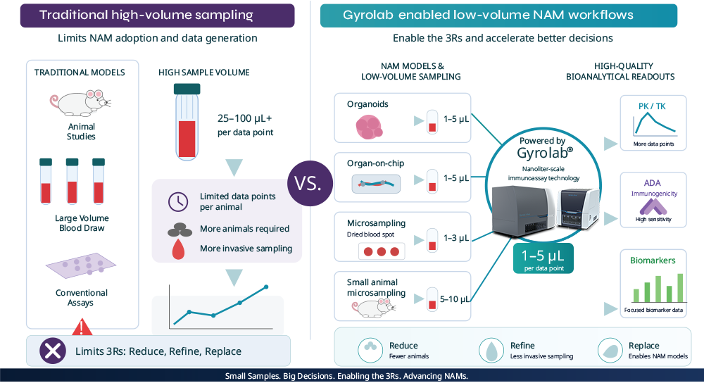 gyrolab_nams_3rs_infographic-2