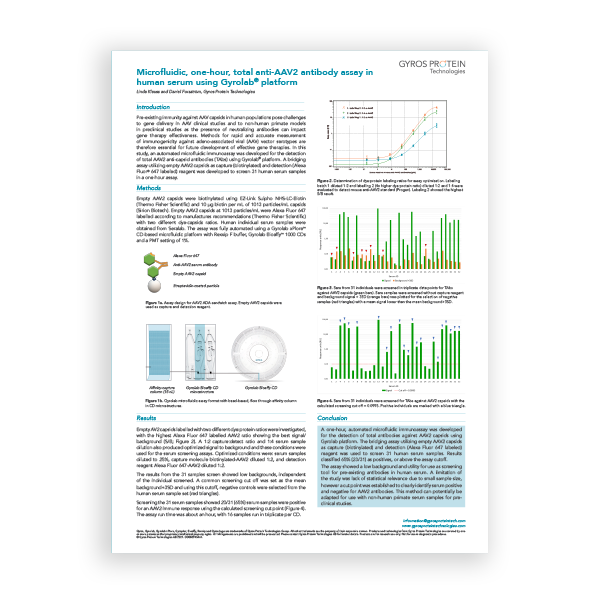 Microfluidic, one-hour, total anti-AAV2 antibody assay inhuman serum using Gyrolab® platform