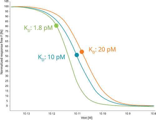 Affinity TNF antagonist KD webb Affinity TNF antagonist KD webb
