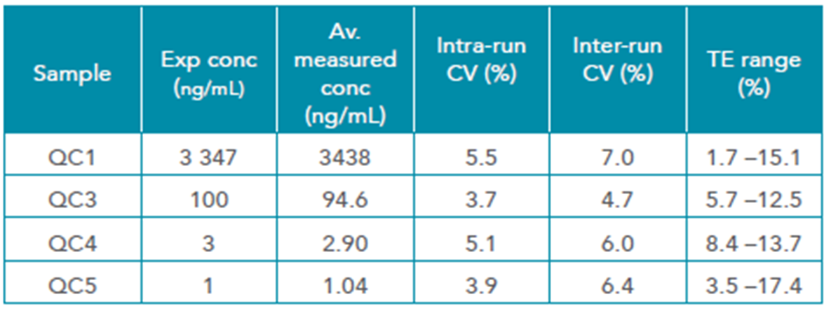 table-gyrolab-e.coli-hcp-kit