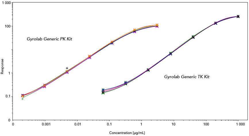 generic-pk-tk-line-graph