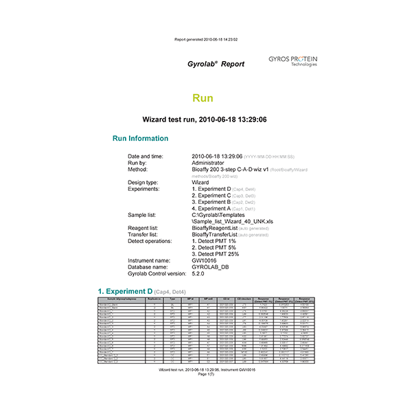 gyrolab-control-report-run