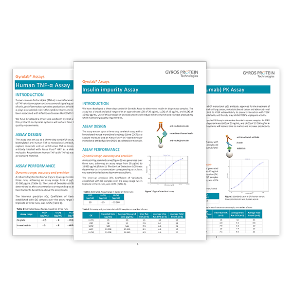 Assay Protocols