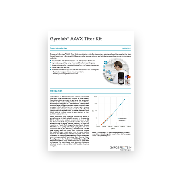Gyrolab AAVX Titer Kit to accelerate titer analysis