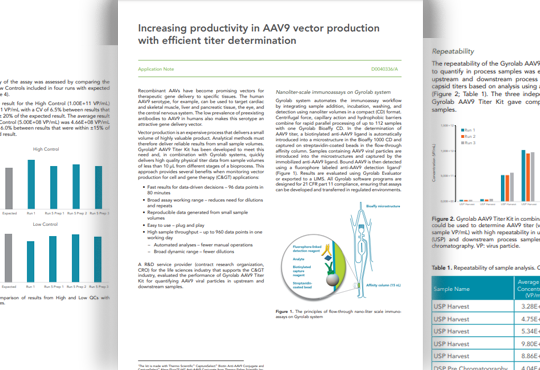 Download AAV9 Titer Application Note