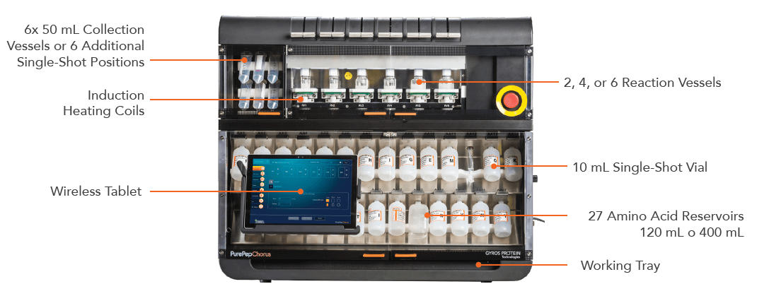 PurePep Chorus features and benefits PurePep Chorus features and benefits
