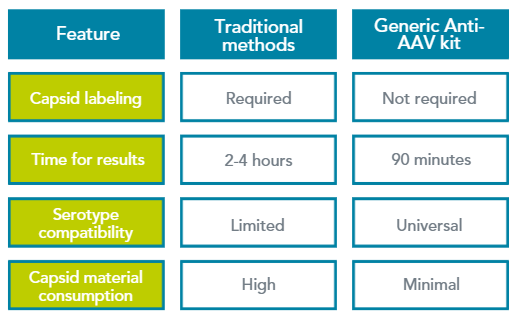 How does Gyrolab compare