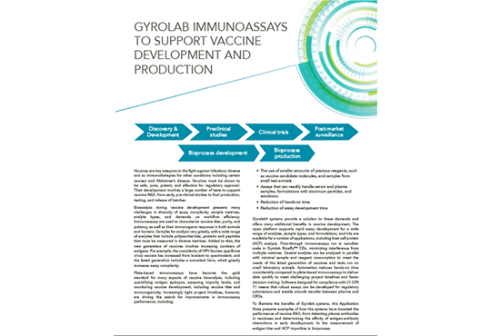 Gyrolab Immunoassays to Support Vaccine Development and Production