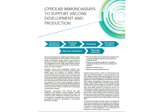 Gyrolab Immunoassays to Support Vaccine Development and Production